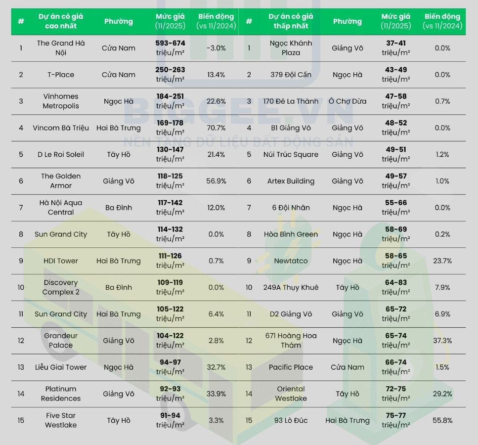 Giá căn hộ nằm trong vành đai 1 Hà Nội