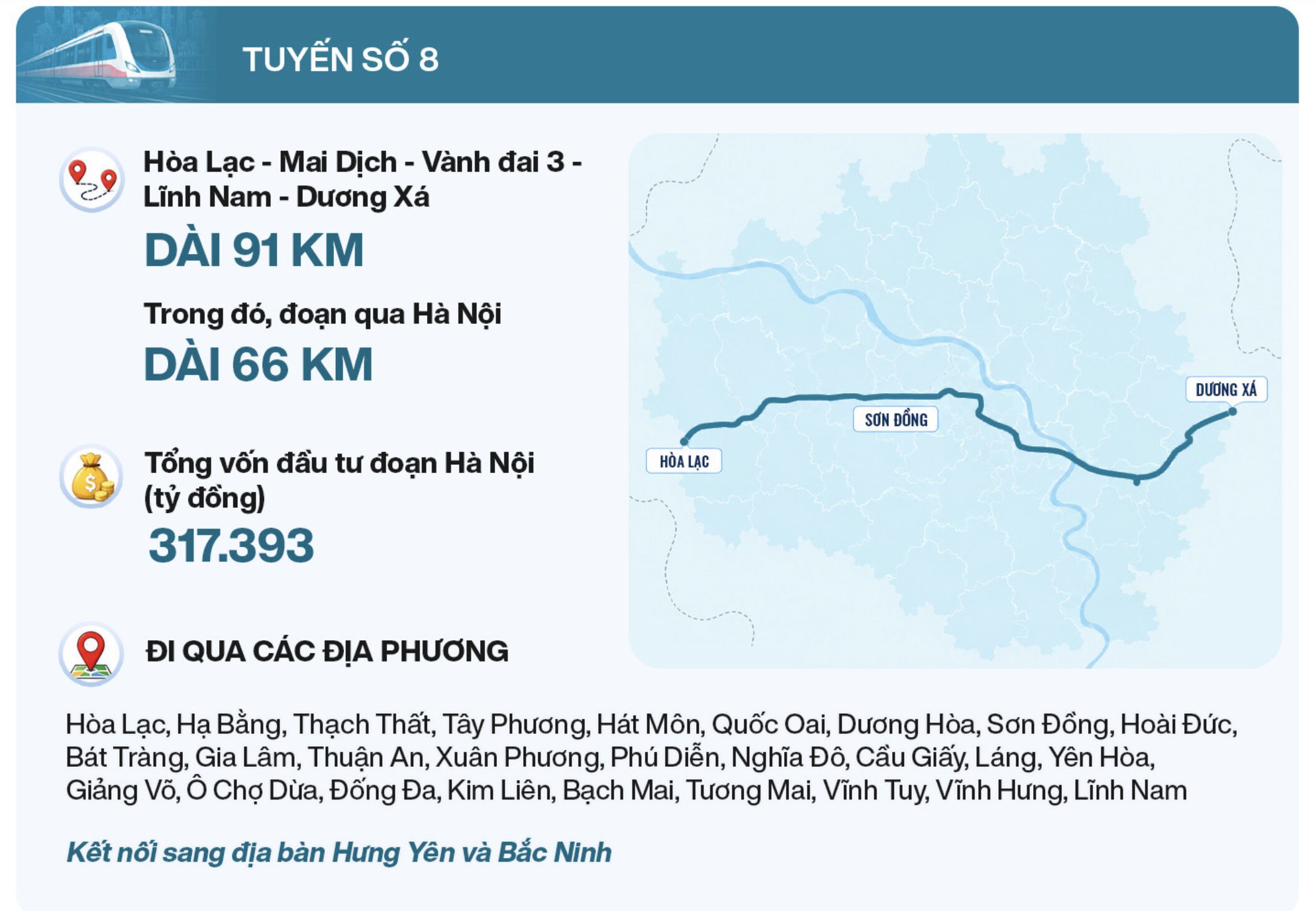 Quy hoạch tuyến Metro số 8 Hà Nội